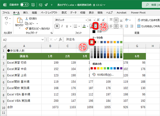 【Excel】表のデザインが野暮ったい…… データを見やすくする基本テクニック - いまさら聞けないExcelの使い方講座 - 窓の杜