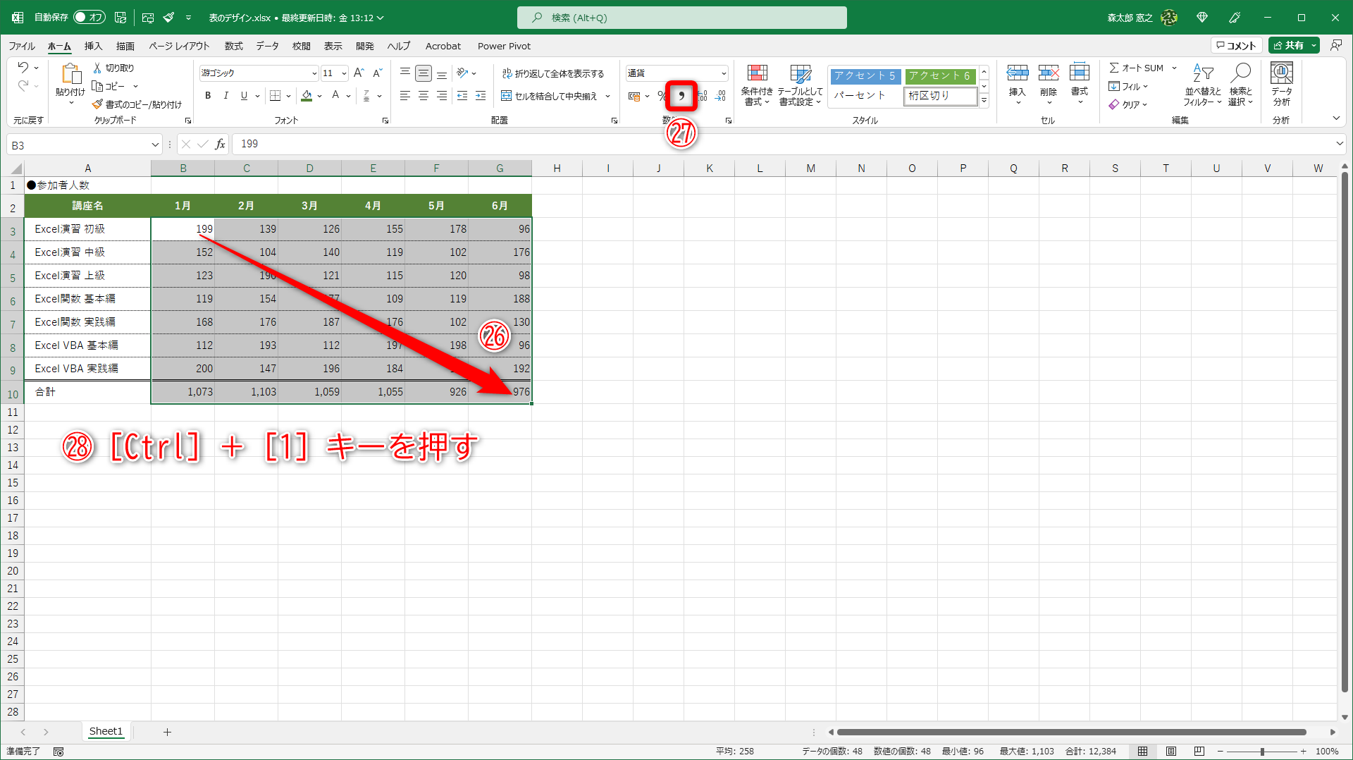 数値の入力されたセル範囲を選択して（㉖）、［桁区切りスタイル］（㉗）をクリックします。続けて［Ctrl］＋［1］キーを押します（㉘）