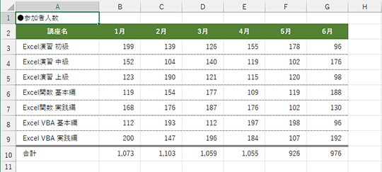 【Excel】表のデザインが野暮ったい…… データを見やすくする基本テクニック - いまさら聞けないExcelの使い方講座 - 窓の杜