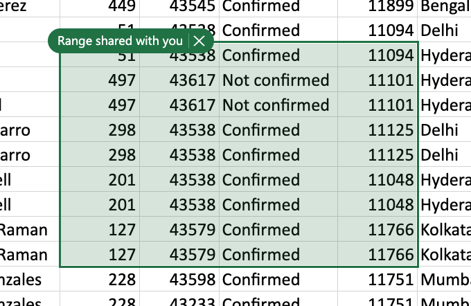 特定範囲の共有