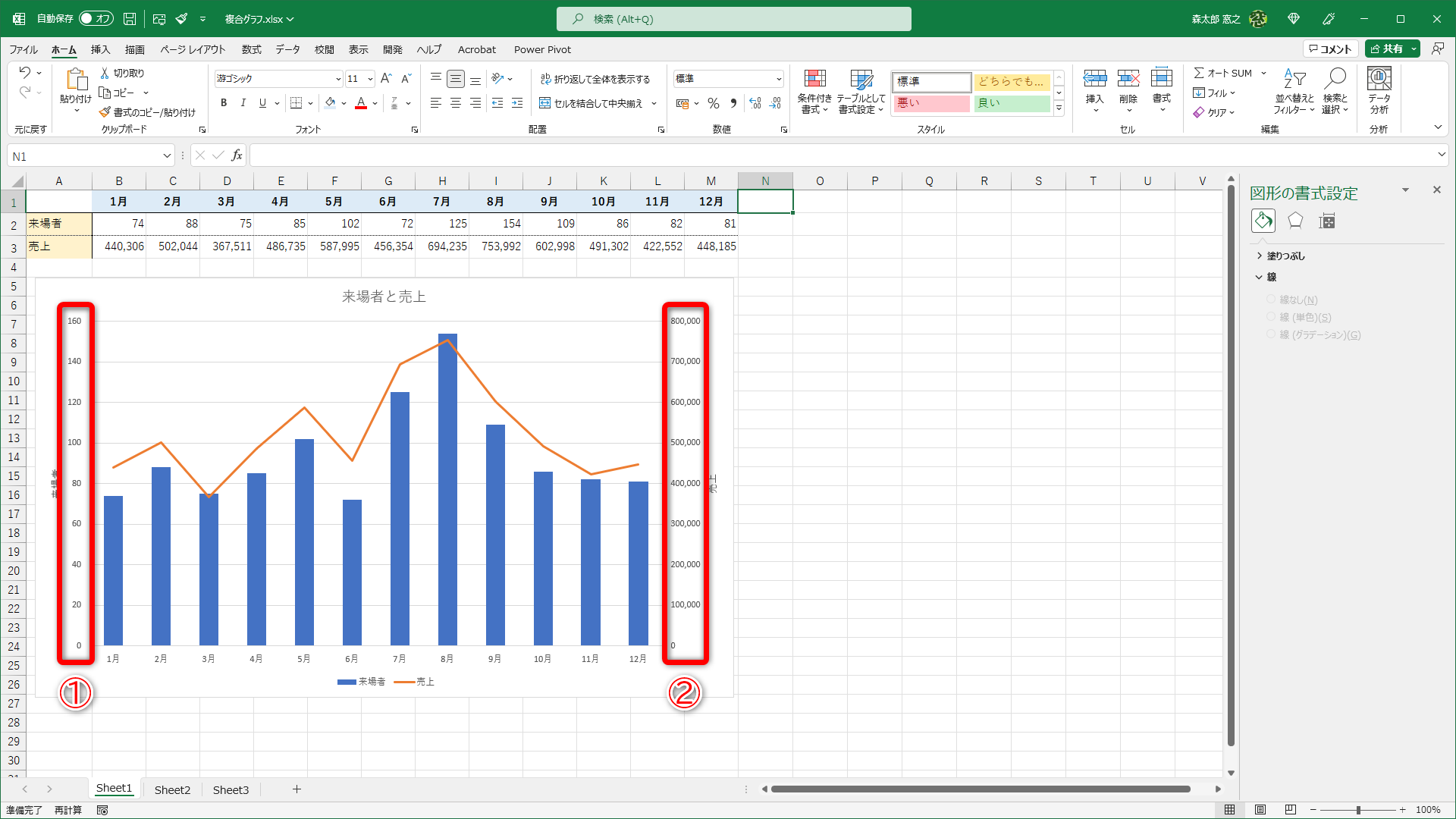 「複合グラフ」は、左右に異なる目盛りの軸が用意されています。左を「第1軸」（①）、右を「第2軸」（②）といいます