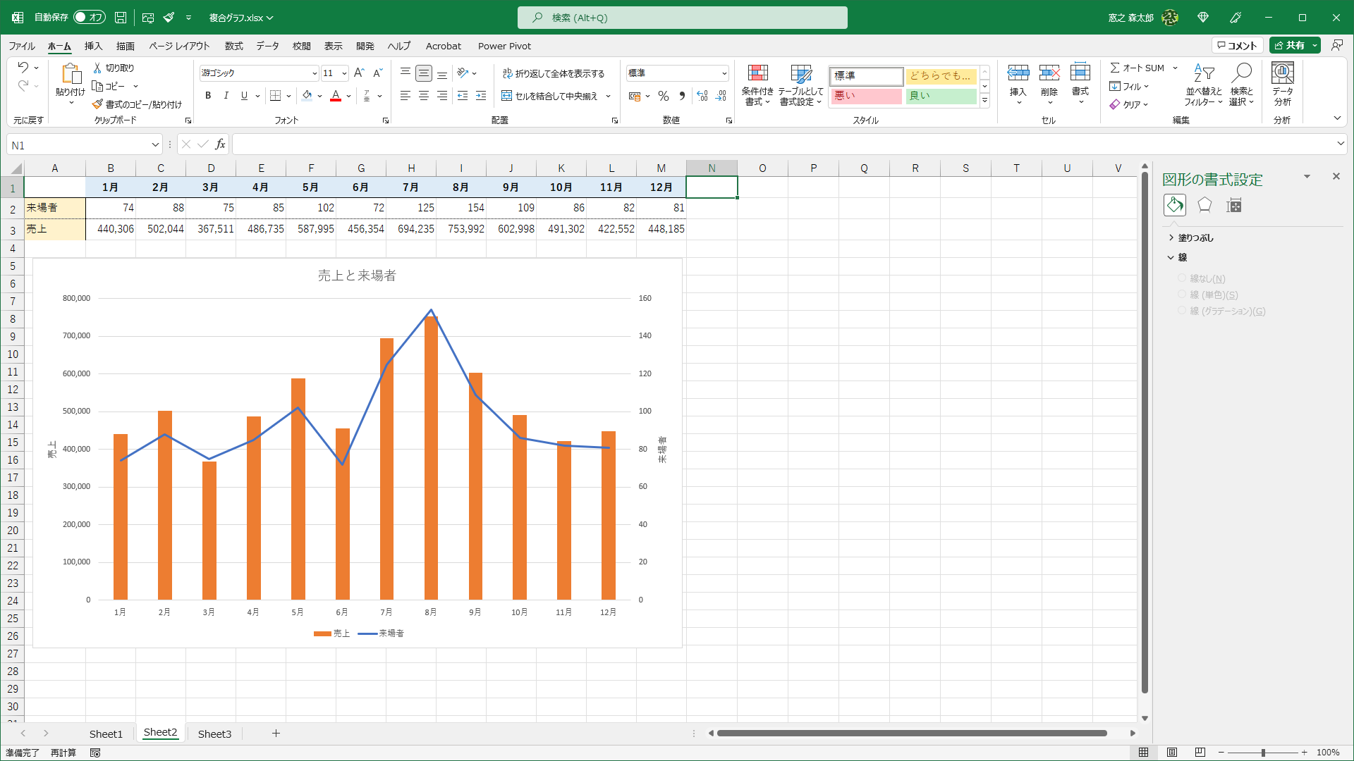 上記のグラフの第1軸を「売上」、第2軸を「来場者」に切り替えた状態です