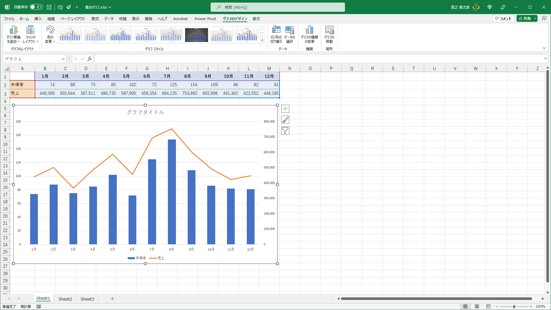 複合グラフが挿入されました