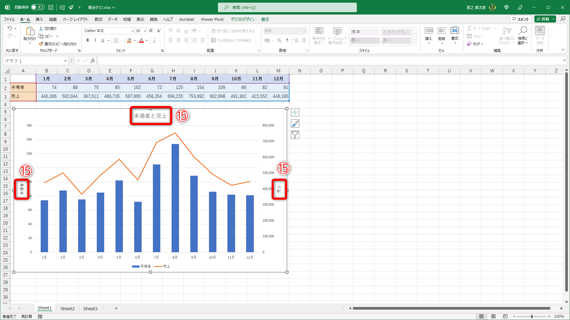 第1軸と第2軸の軸ラベルとグラフタイトルを入力しておきます（⑮）