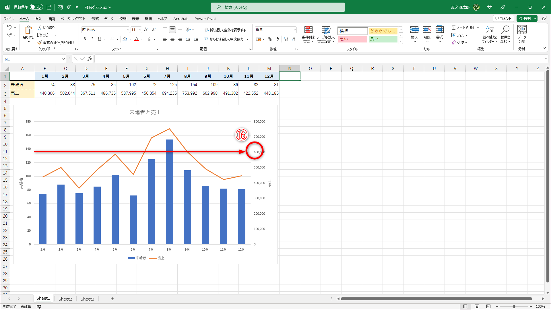 第1軸の「140」の目盛り線を右に辿ると、第2軸の目盛りとずれています（⑯）