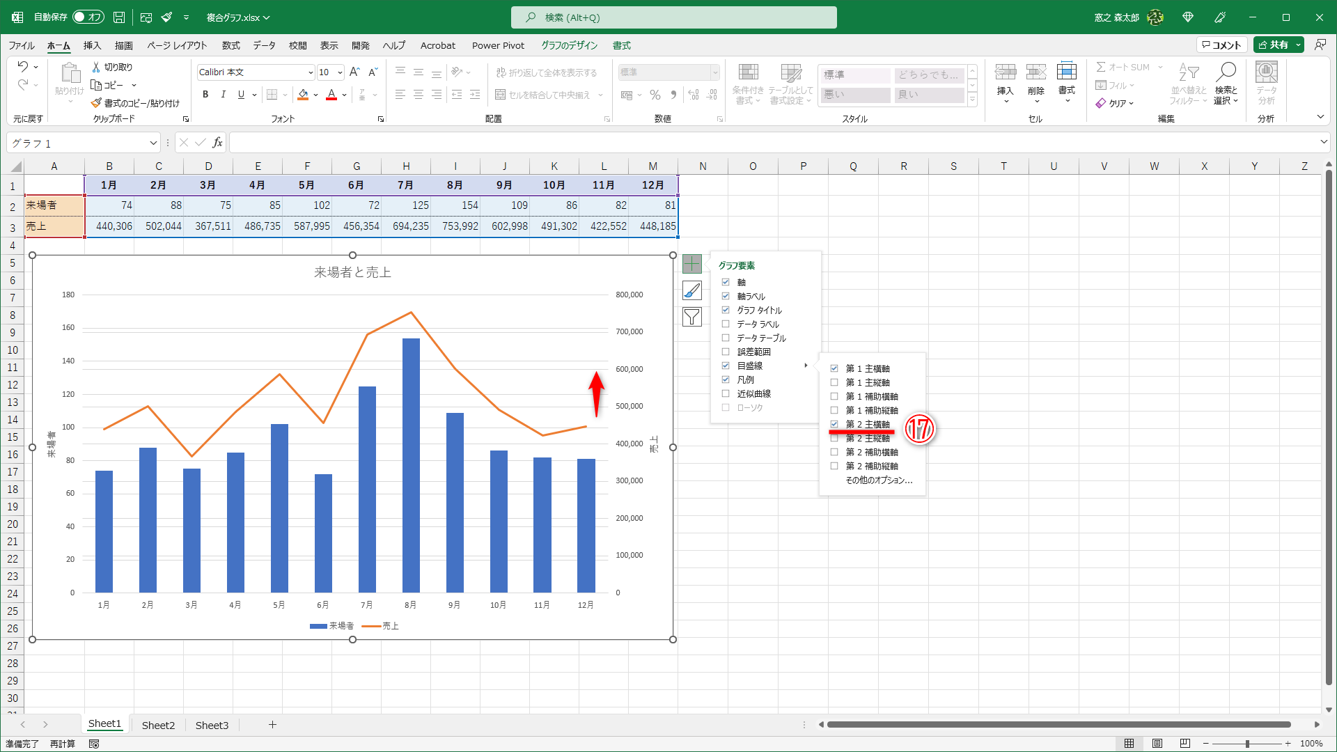 第2軸の目盛り線を追加（⑰）すると見にくくなってしまいます