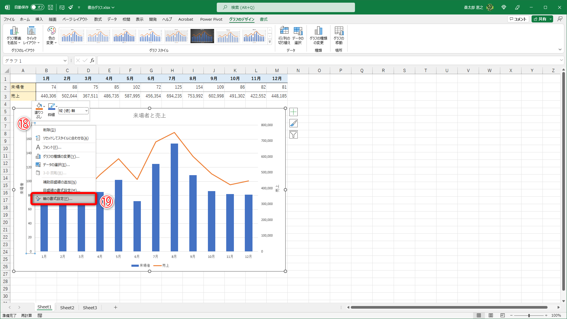 第1軸を右クリックして（⑱）、［軸の書式設定］（⑲）を選択します