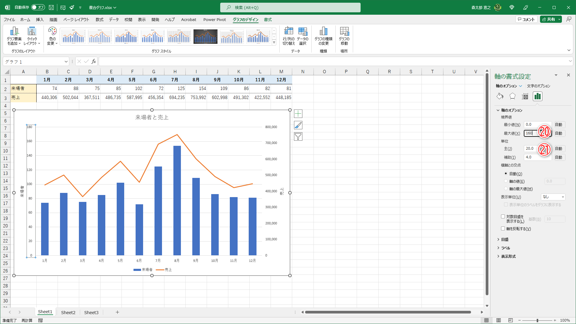 画面の右側に［軸の書式設定］作業ウィンドウが表示されました。［最大値］に「160」と入力（⑳）して［Enter］キーを押します。［主］は「20」のまま（㉑）で構いません