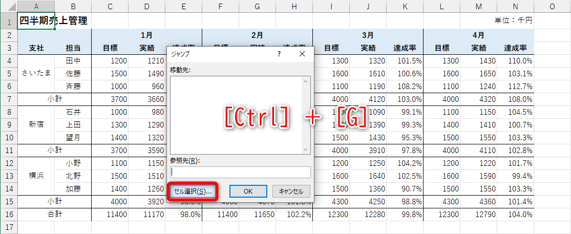 セル範囲を選択しておく必要はない。［Ctrl］＋［G］キーを押して［ジャンプ］ダイアログボックスを表示する。［セルの選択］をクリックする
