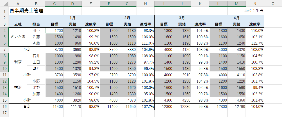 数値が入力されたセルが選択された。このまま［Delete］キーを押す