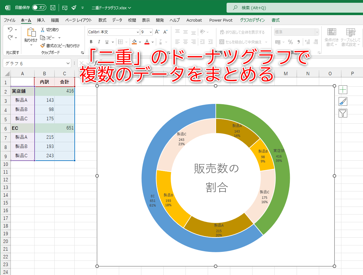 「二重」のドーナツグラフは元の表を整えるのがポイント