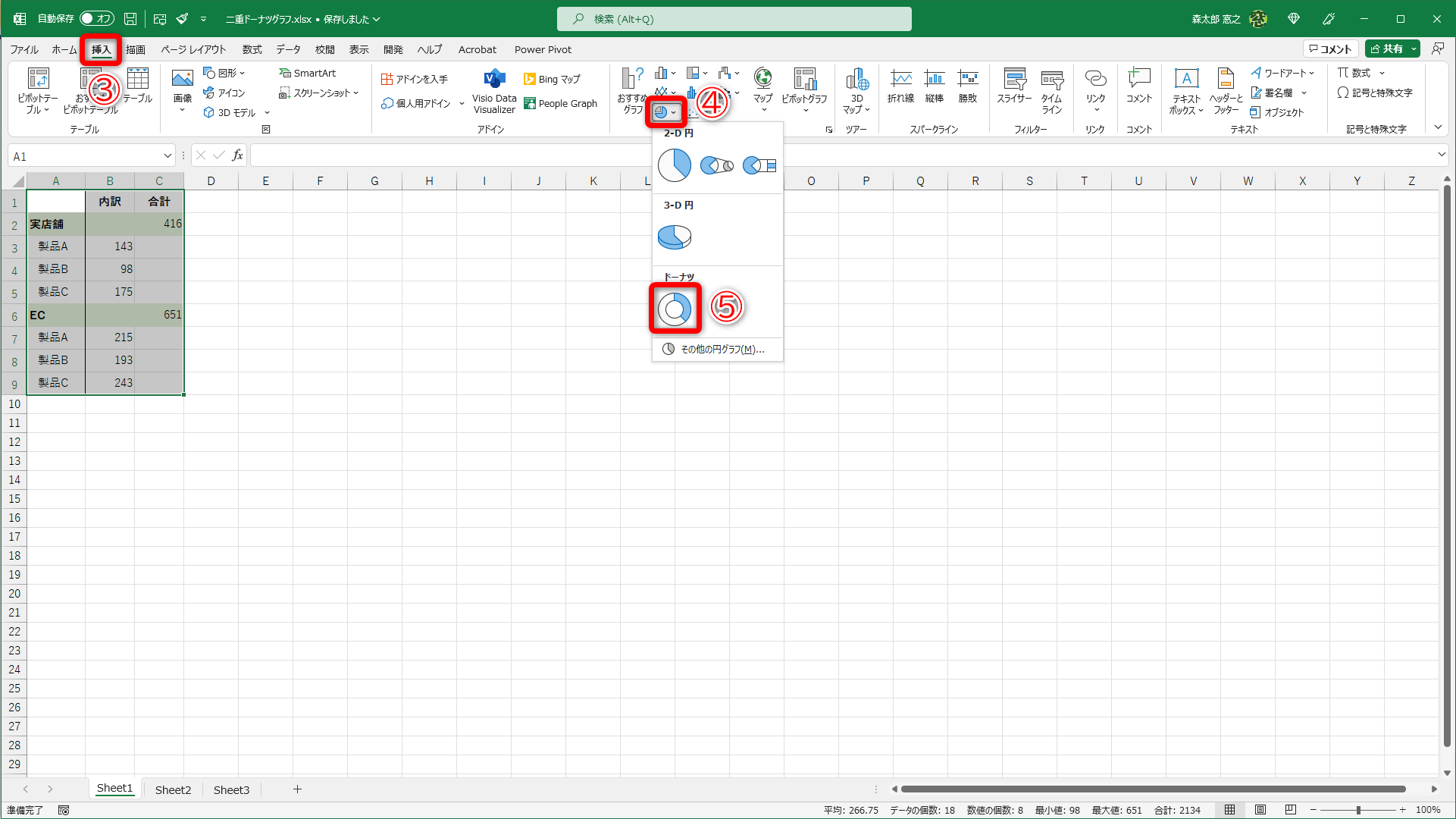 表全体を選択して、［挿入］タブ（③）の［円またはドーナツグラフの挿入］（④）－［ドーナツ］（⑤）の順に選択します