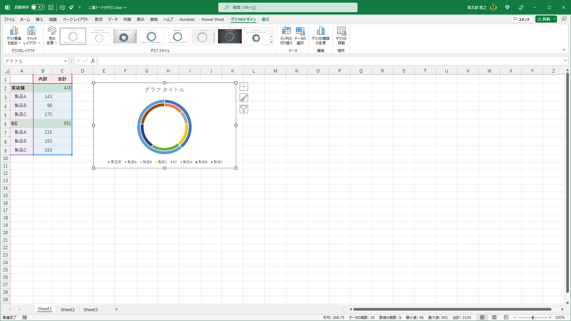 二重のドーナツグラフが挿入されました