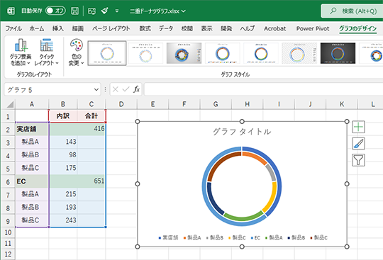 合計と内訳を表した二重ドーナツグラフ _ 二重ドーナツ グラフ – KMER