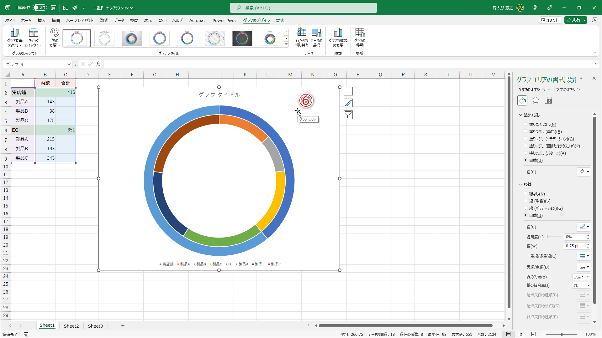 グラフの選択時に表示され得るハンドルをドラッグしてサイズを調整しておきます。グラフ上の「グラフエリア」と表示されるところをダブルクリック（⑥）します。画面右側に作業パネルが表示されます