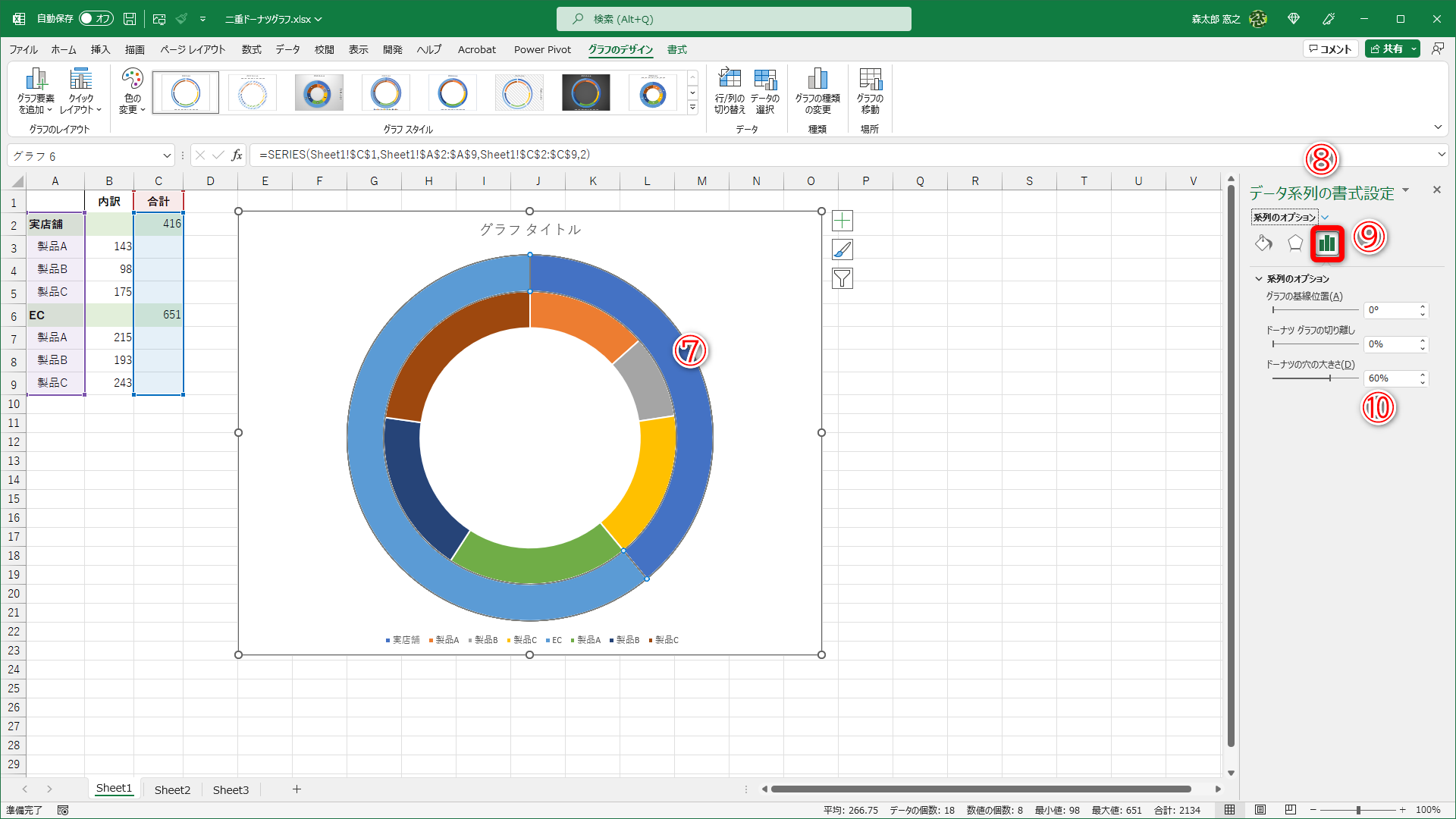 内側・外側のいずれかのデータ系列をクリック（⑦）すると作業パネルの表示が「データ系列の書式設定」と表示（⑧）されます。［系列のオプション］（⑨）をクリックして、［ドーナツの穴の大きさ］を調整します（⑩）。ここでは「60%」としました