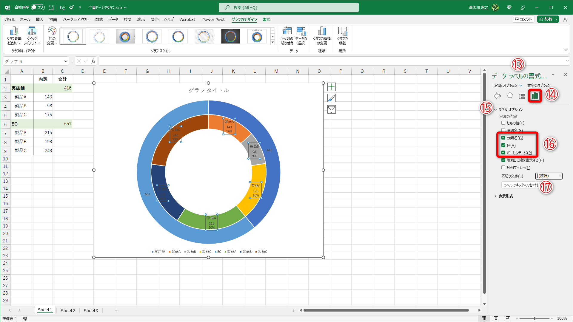 作業パネルの表示が「データラベルの書式設定」に切り替わり（⑬）、内側のドーナツグラフのデータラベルが選択されます。［ラベルオプション］（⑭）をクリックします。ボタンの下の［ラベルオプション］（⑮）をクリックして、［分類名］［値］［パーセンテージ］にチェックを付けます（⑯）。改行文字で［(改行)］（⑰）を選択します