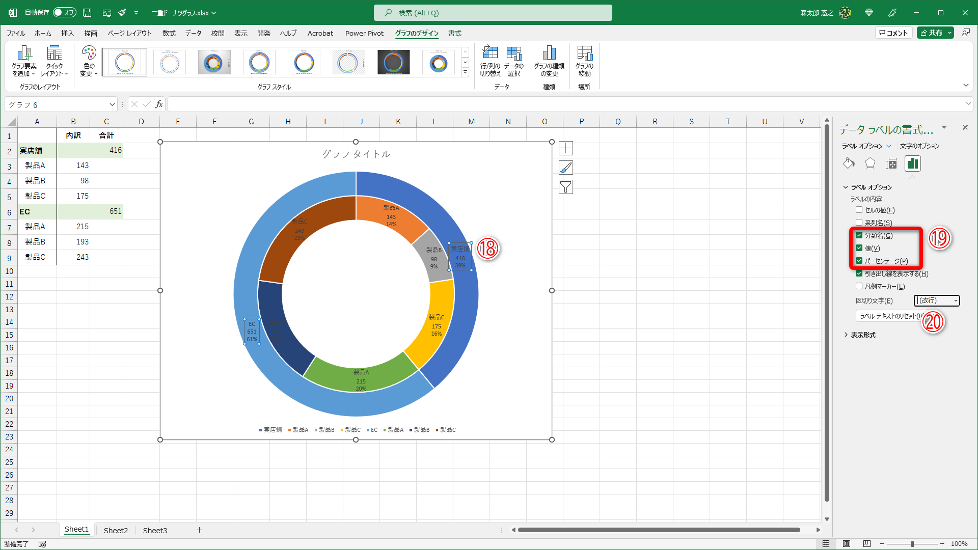 外側のドーナツグラフのデータラベルを選択します（⑱）。先ほどと同様に［分類名］［値］［パーセンテージ］にチェックを付けます（⑲）。改行文字で［(改行)］（⑳）を選択します
