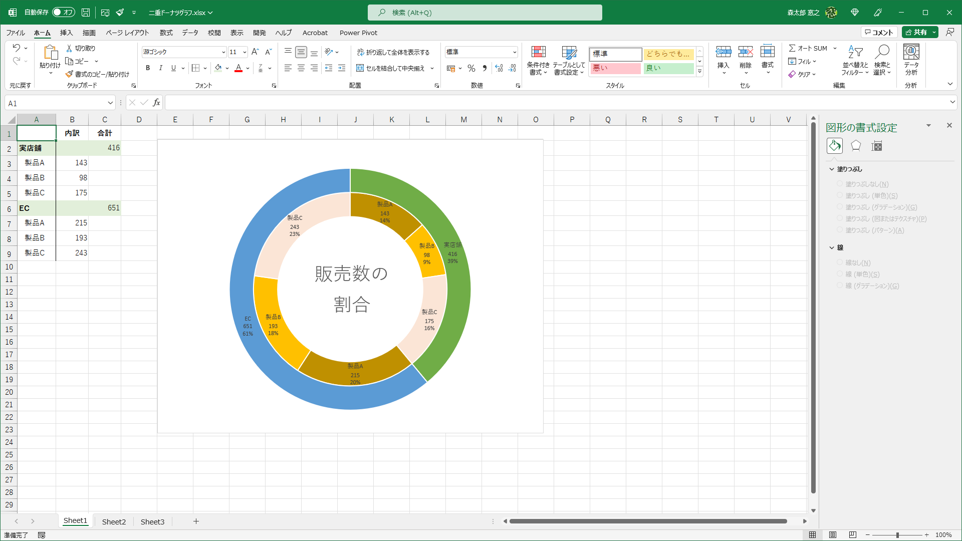 グラフタイトルの内容と位置を調整して、凡例を非表示にしました