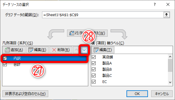 ［データソースの選択］ダイアログボックスが表示されました。［凡例項目（系列）］から内側のデータ（ここでは内訳）を選択（㉗）して［下へ移動］（㉘）をクリックします
