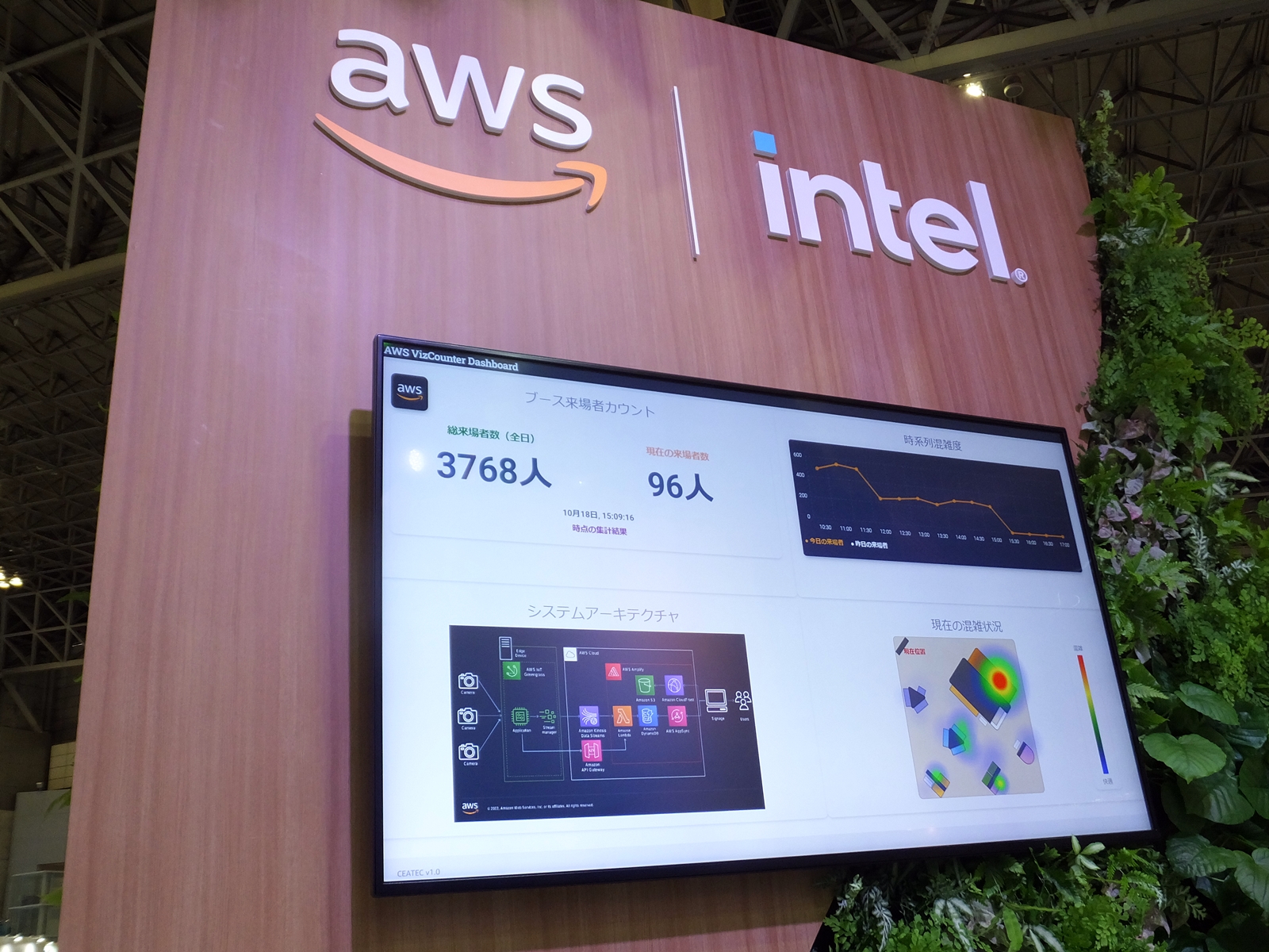 モニターにはブースの来場者カウントや混雑状況などが表示されている