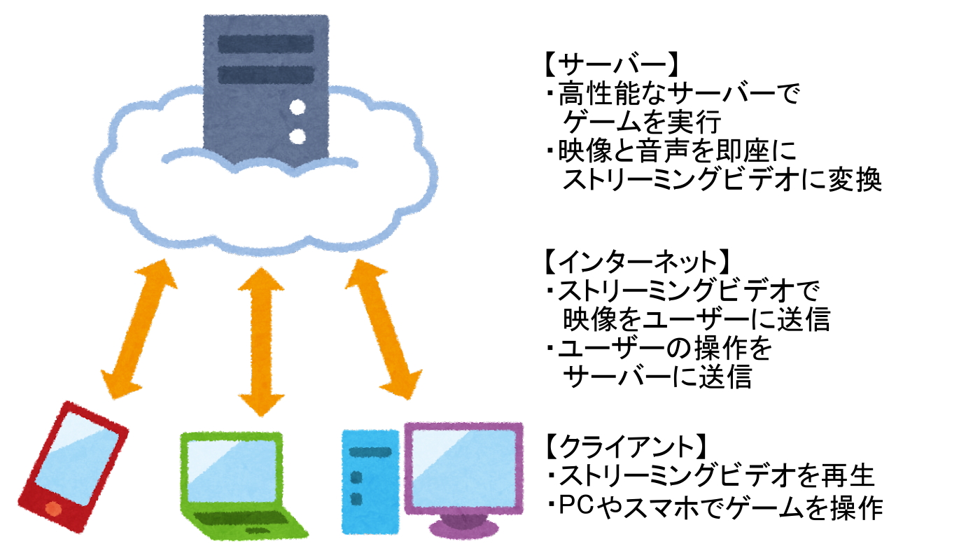 図解するとこんな感じ