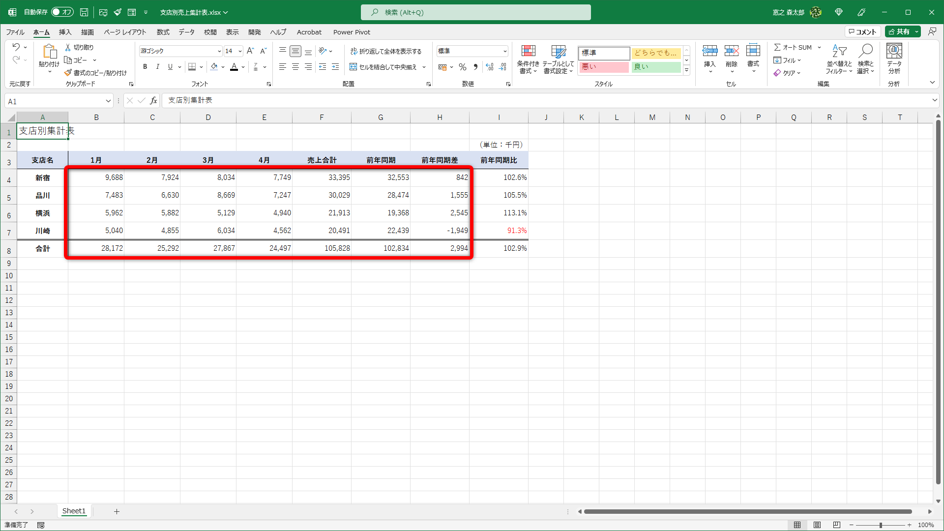 ユーザー定義の書式を指定すれば「千円」「百万円」単位での表現が可能です。