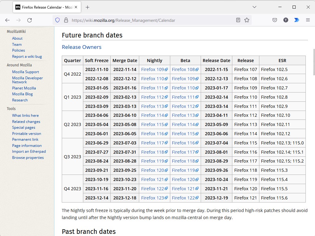 公式Wikiのリリーススケジュール