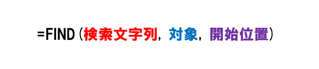 FIND関数の構文。［検索文字列］を［対象］から検索する。検索する位置は［開始位置］で指定する