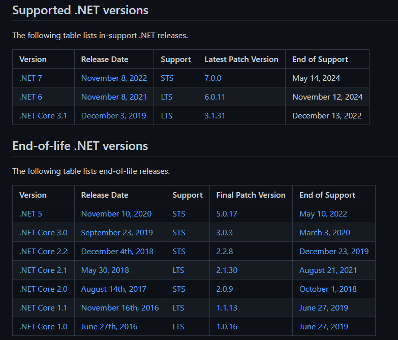 「.NET Core 3.1」のサポートは、2022年12月13日をもって終了