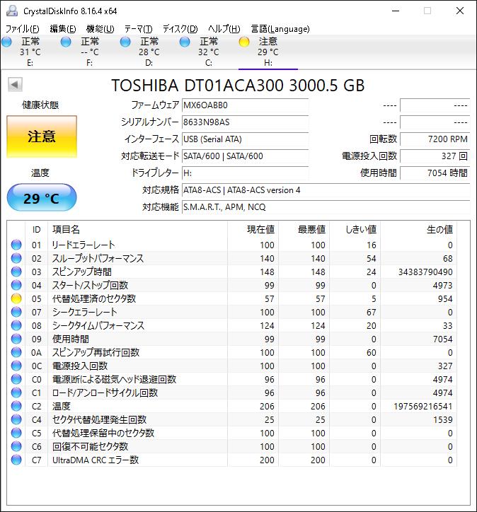 健康状態が「注意」の東芝製HDD「DT01ACA300」。「代替処理済みのセクタ数」が954もある