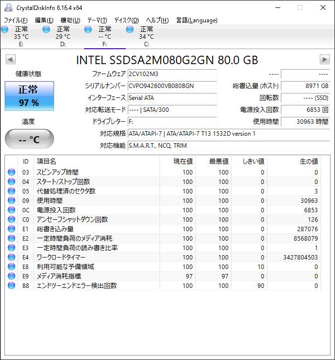使用時間30,000時間超えのIntel製SSD「X25-M」は、書き込み耐性が高すぎて「MLCというのは嘘で実はSLCなのでは？」と言われた製品。発売から何と13年経った今も「正常」である