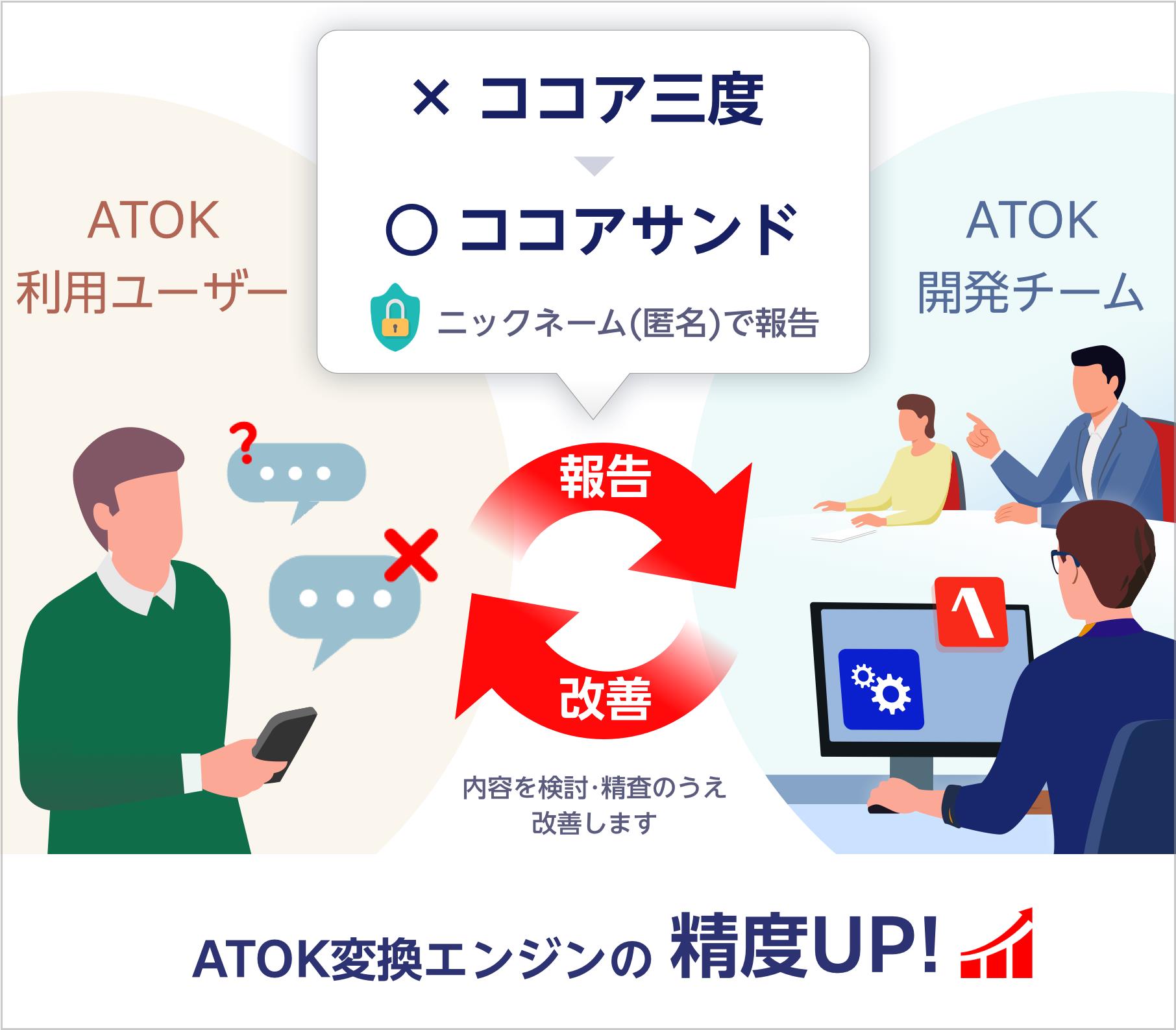 ユーザーとともにATOK変換エンジンの精度を向上