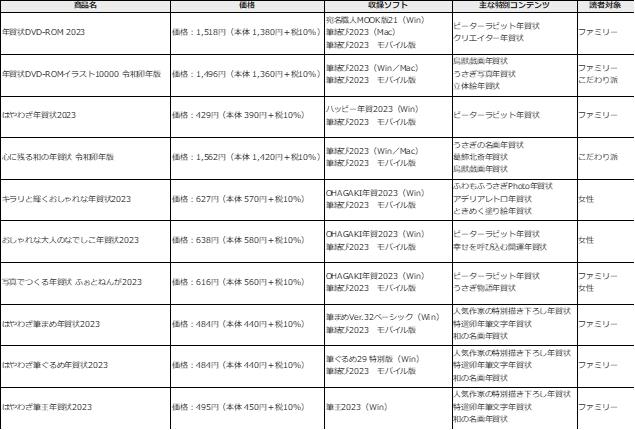 年賀状素材集の詳細