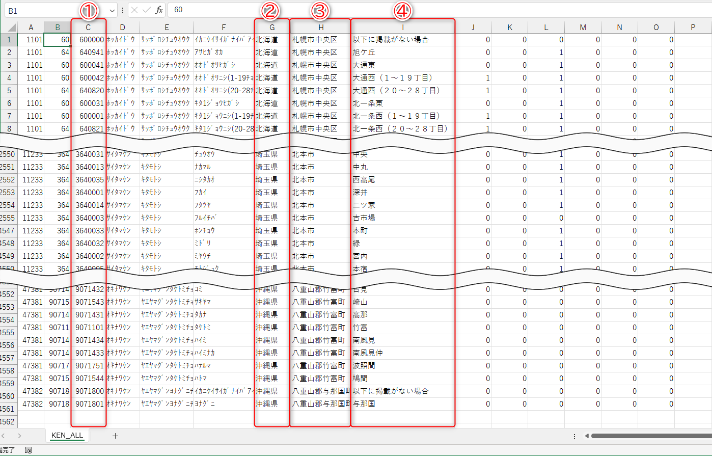 ダウンロードした郵便番号データのCSVファイル。列幅を調整してある。C列にハイフンなしの郵便番号（①）が入力されており、G列に都道府県（②）、H列に市区町村（③）、I列に住所（④）が入力されていることがわかる