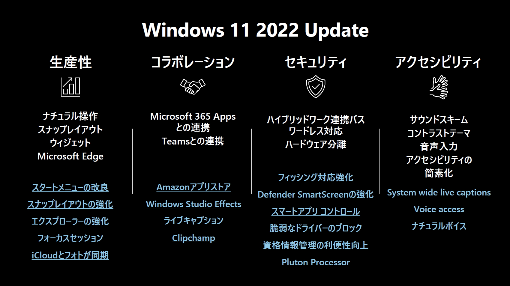 「Windows 11 2022 Update（22H2）」の概要