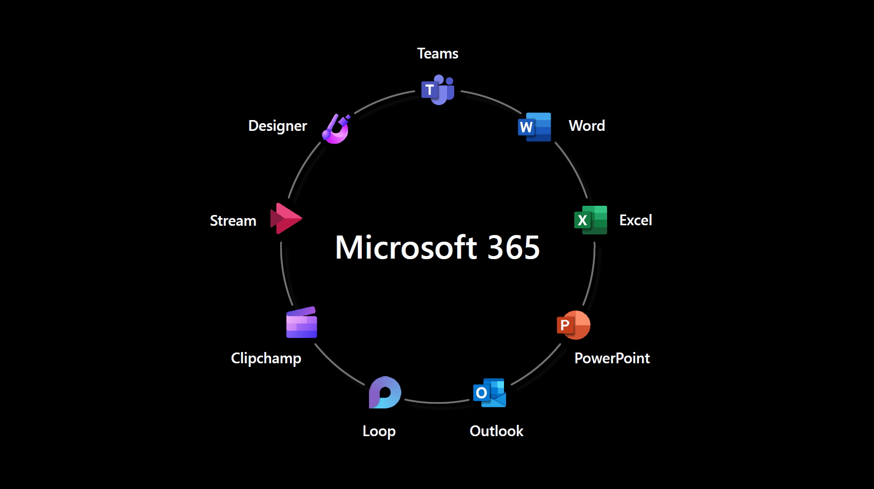 「Microsoft 365」
