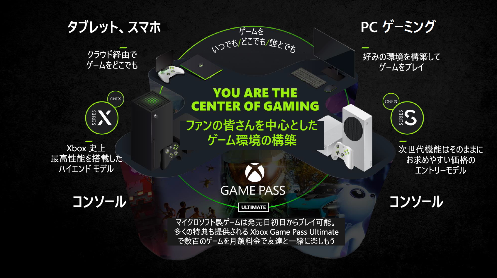 「Gaming for Everyone」をスローガンに展開するゲーミング環境の構築