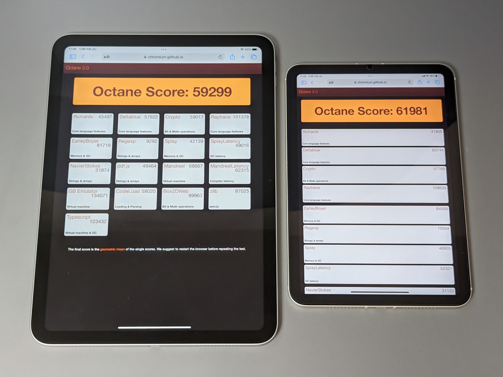 「Octane 2.0」による簡易ベンチマーク。「iPad mini」（右）のほうが高い値が出る。ただし他のベンチマークアプリでも差はせいぜい1～2割程度で、大差がつくほどではない