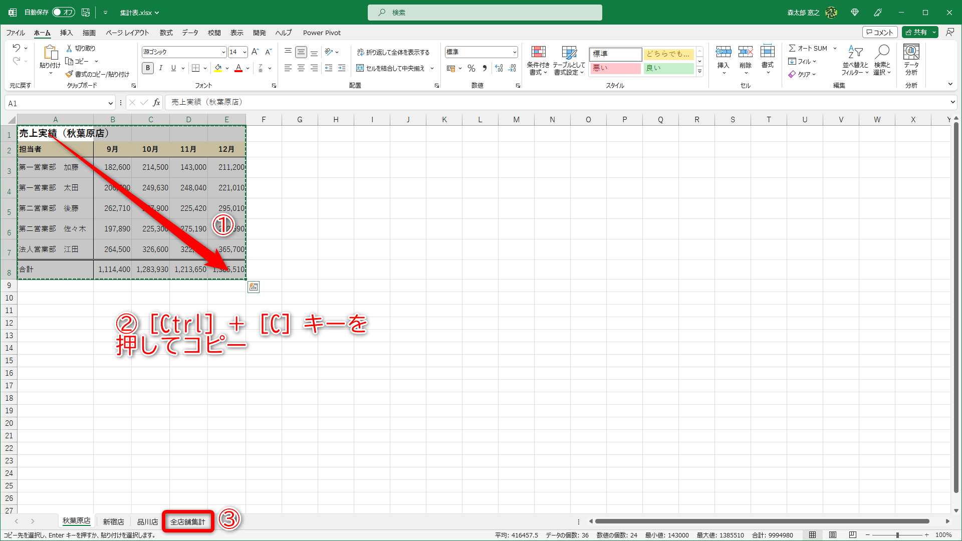 元の表を選択して（①）、［Ctrl］＋［C］キーを押してコピーします（②）。ワークシートを切り替え（③）ます