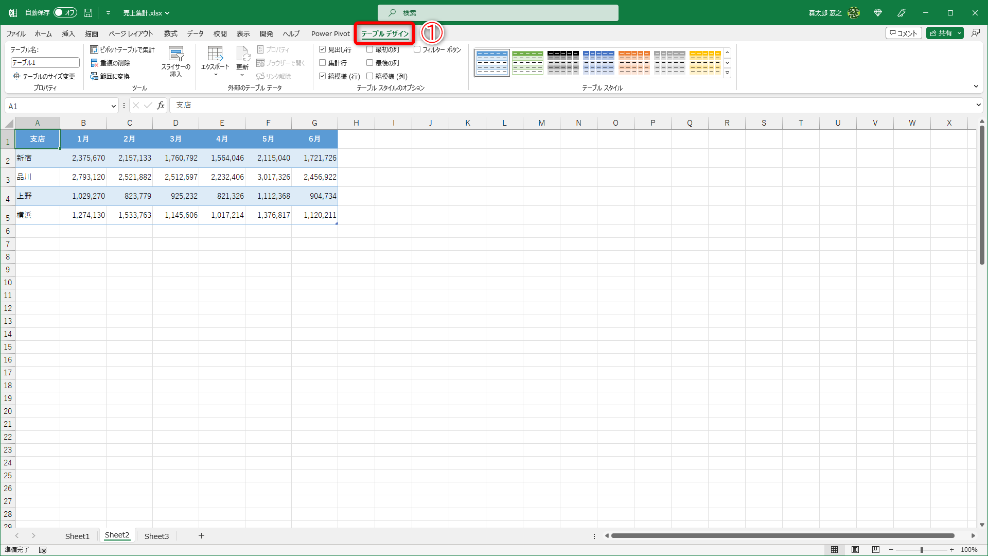 「テーブル」に変換した表。色以外に違いがなさそうに見えますが［テーブルデザイン］タブ（①）が表示されています