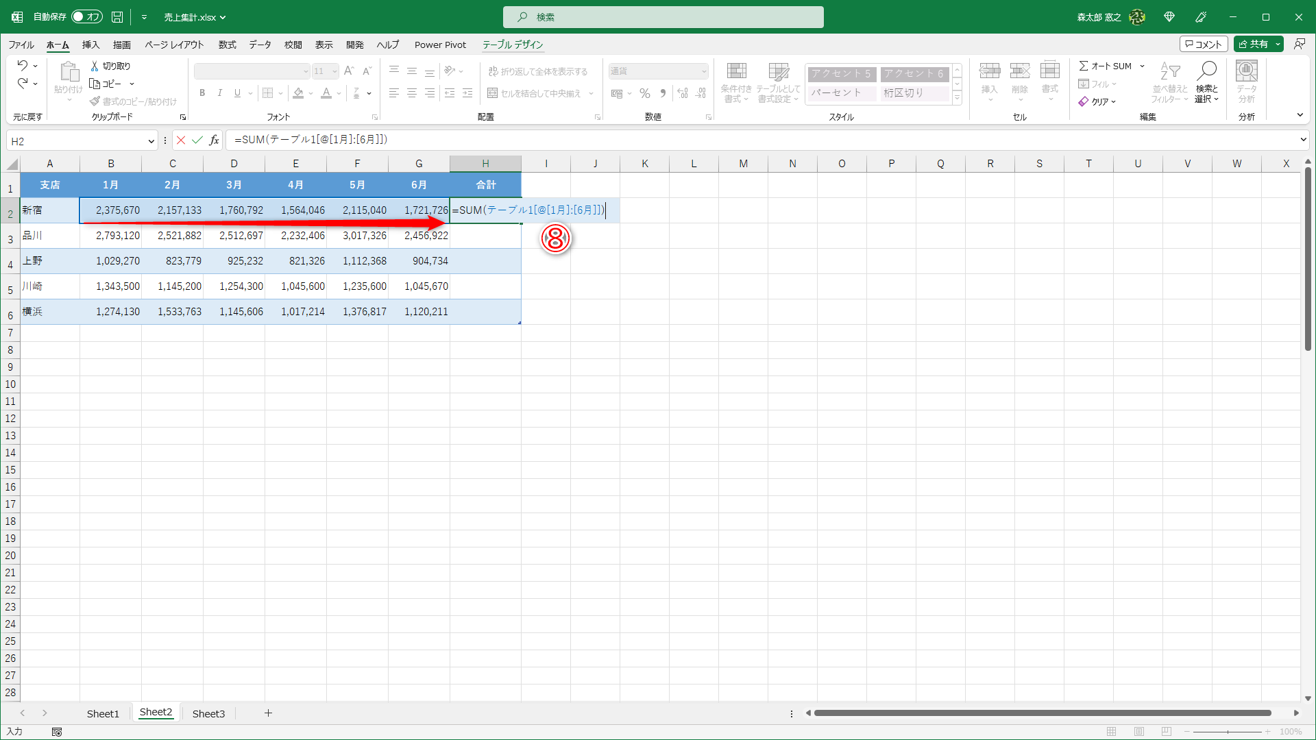 セルB2～G2をドラッグすると、セル参照が「テーブル1[@[1月]:[6月]]」のように切り替わります（⑧）。最後の「)」を入力して、［Enter］キーを押します