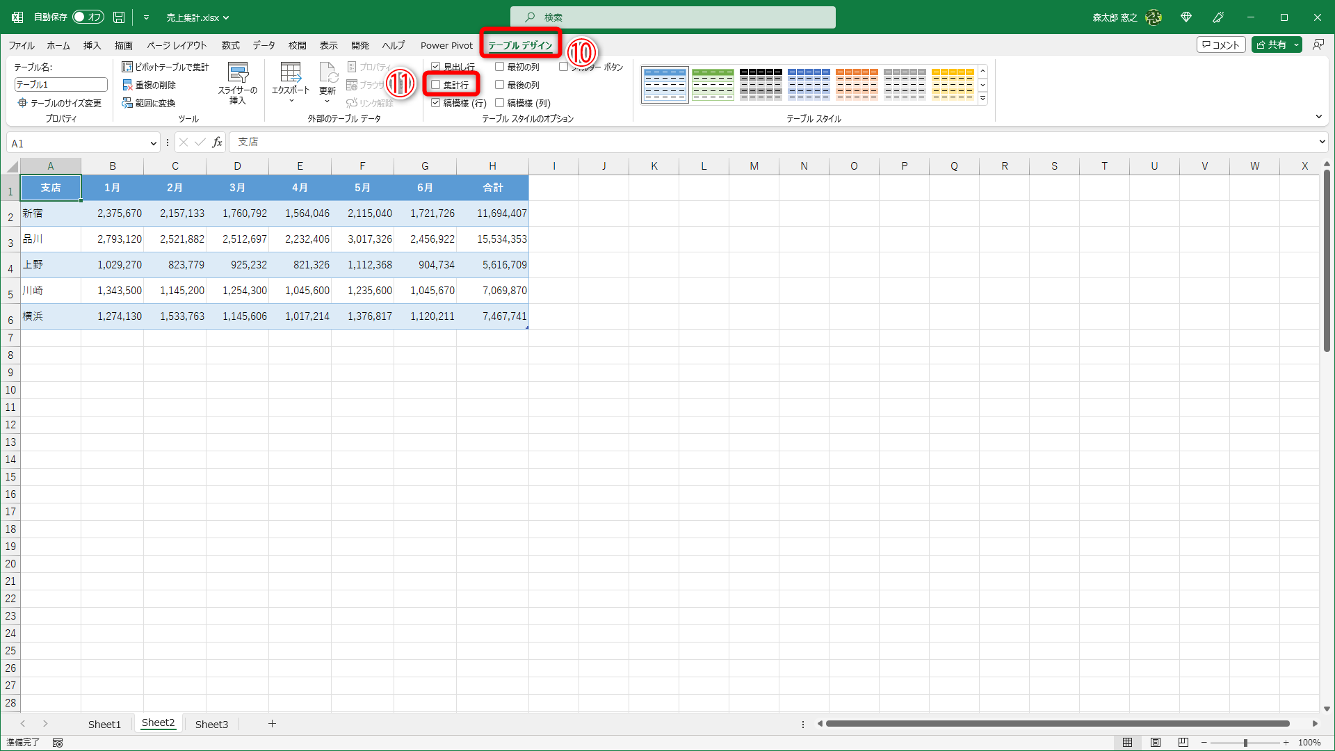 テーブル内の任意のセルを選択すると［テーブルデザイン］タブ（⑩）が表示されます。［集計行］（⑪）にチェックを付けます