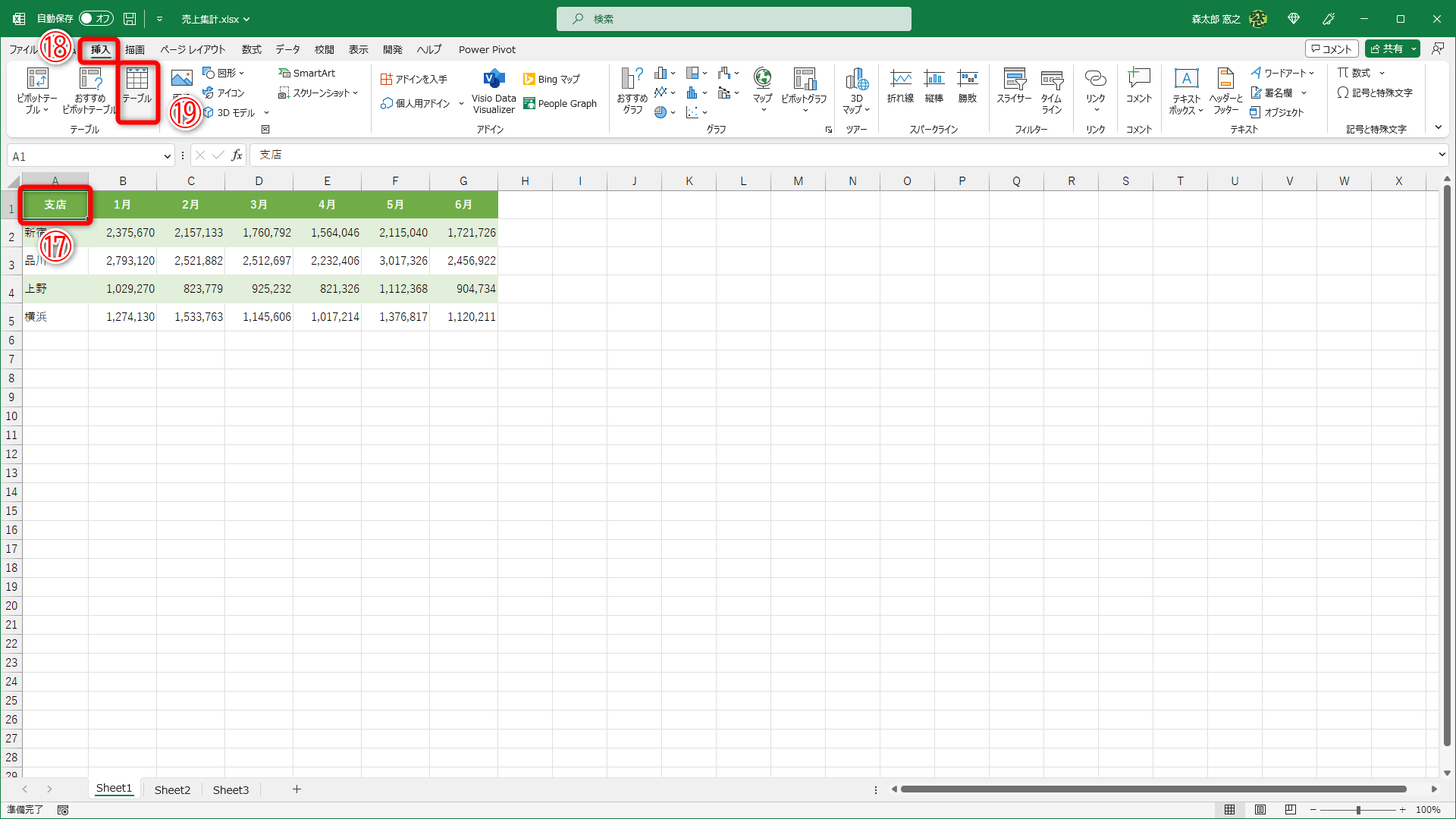 表内のセルを選択しておきます（⑰）。［挿入］タブ（⑱）の［テーブル］(⑲)をクリックします。［Ctrl］＋［T］キーを押しても構いません