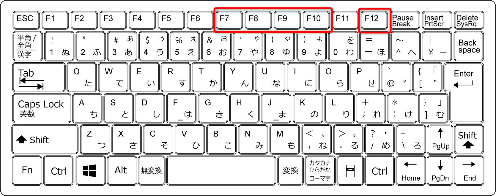 キーボードの上部に並ぶ［F1］～［F12］が「ファンクションキー」。今回は［F7］～［F10］、［F12］をおすすめする
