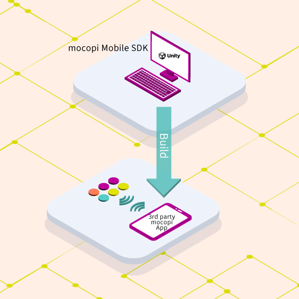 右が「mocopi Mobile SDK」（近日公開予定）のイメージ図
