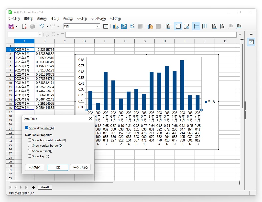 チャートでデータテーブルがサポート