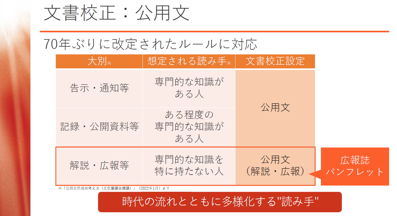約70年ぶりに改定された公用文のルールに対応