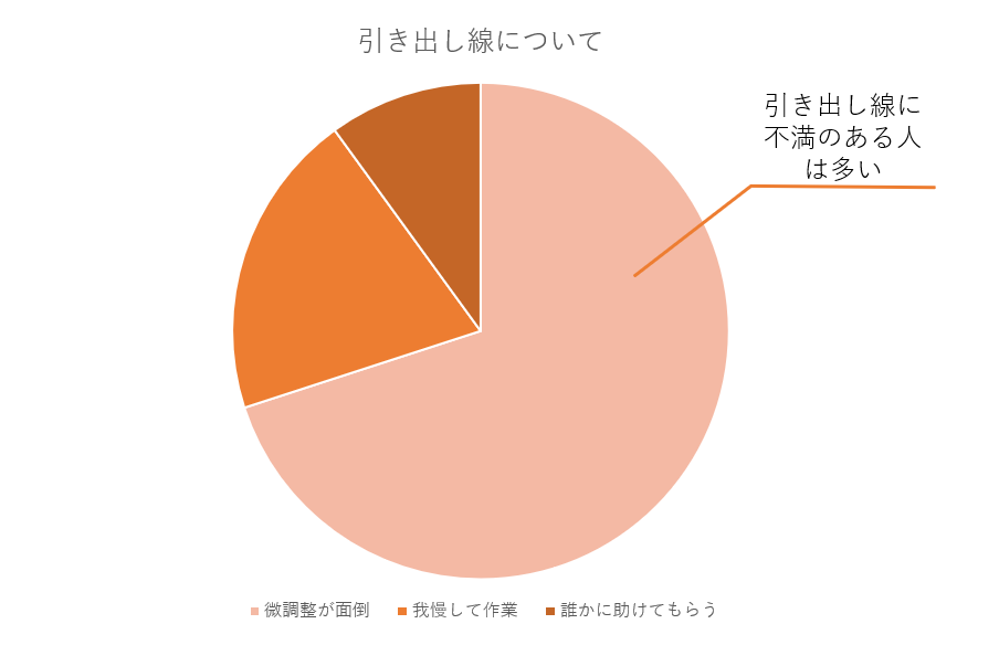意外と知らないテキスト関連の小ワザ