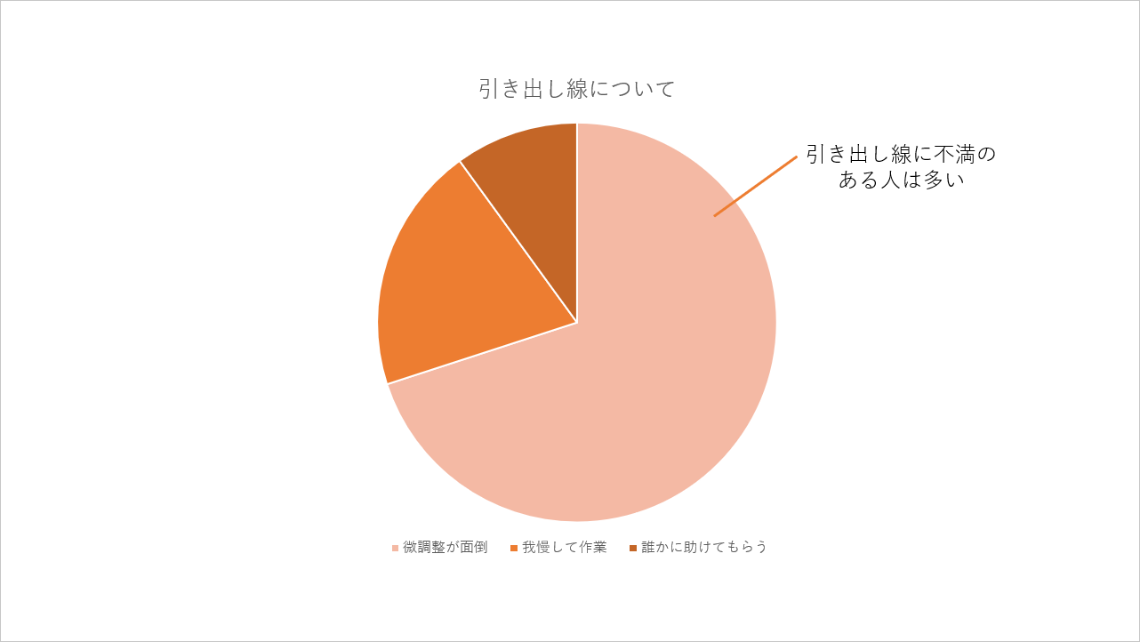 「枠なし」を選ぶとシンプルすぎる